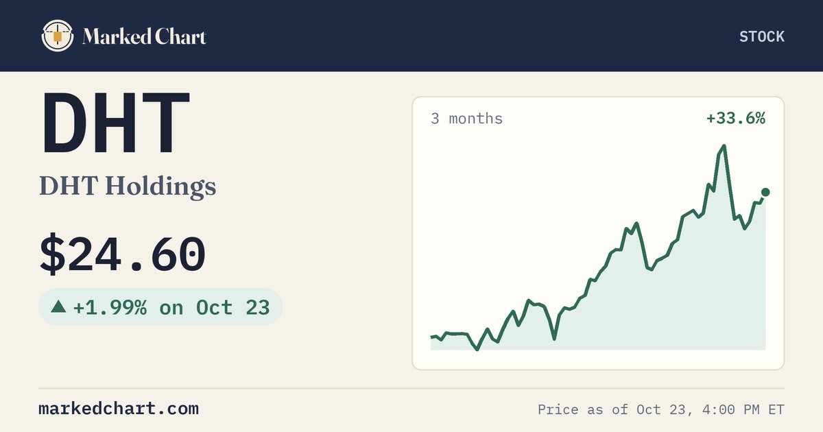 DHT price and 3-month chart