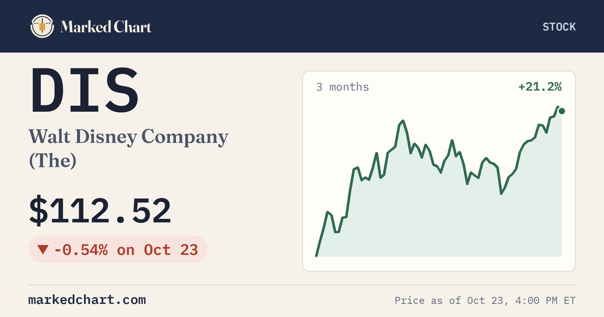 DIS price and 3-month chart