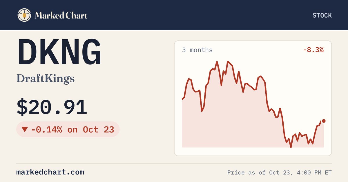 DKNG price and 3-month chart