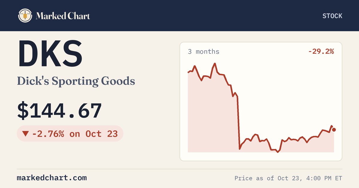 DKS price and 3-month chart