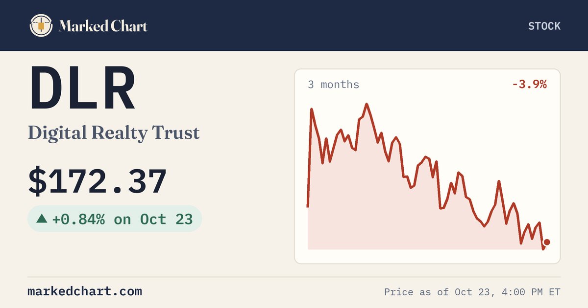 DLR price and 3-month chart