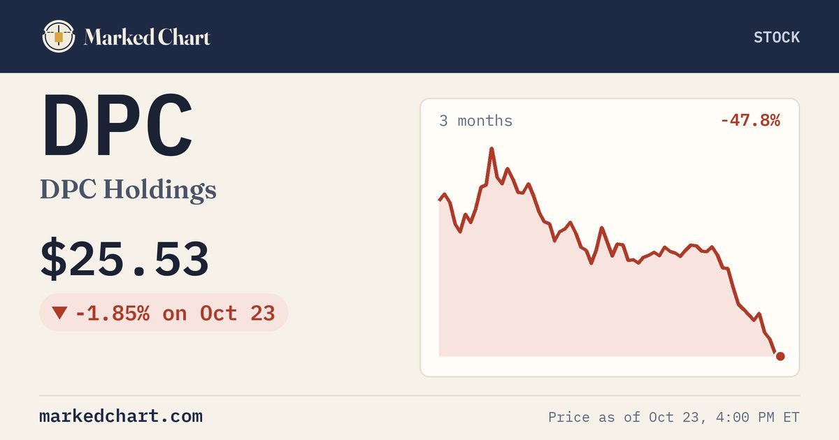 DPC price and 3-month chart
