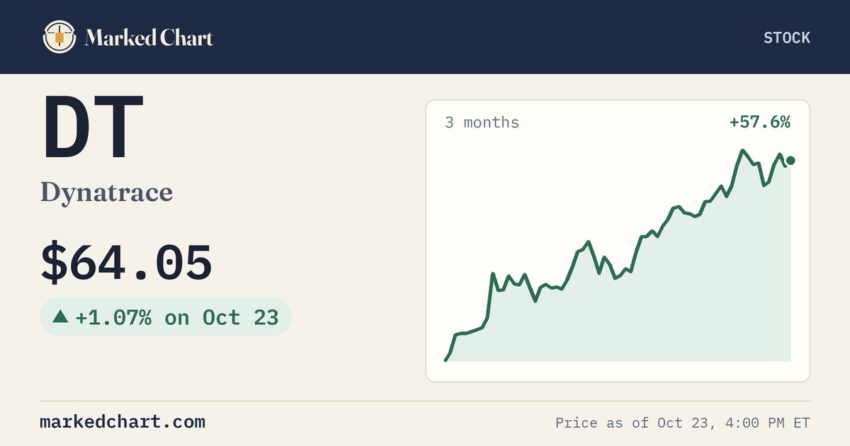 DT price and 3-month chart