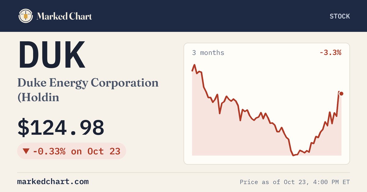 DUK price and 3-month chart