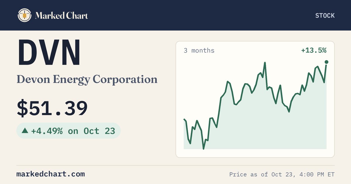 DVN price and 3-month chart