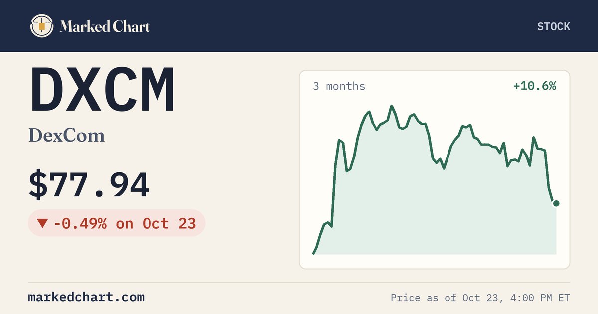 DXCM price and 3-month chart