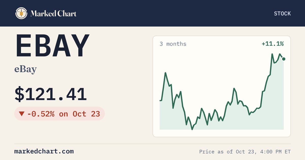 EBAY price and 3-month chart