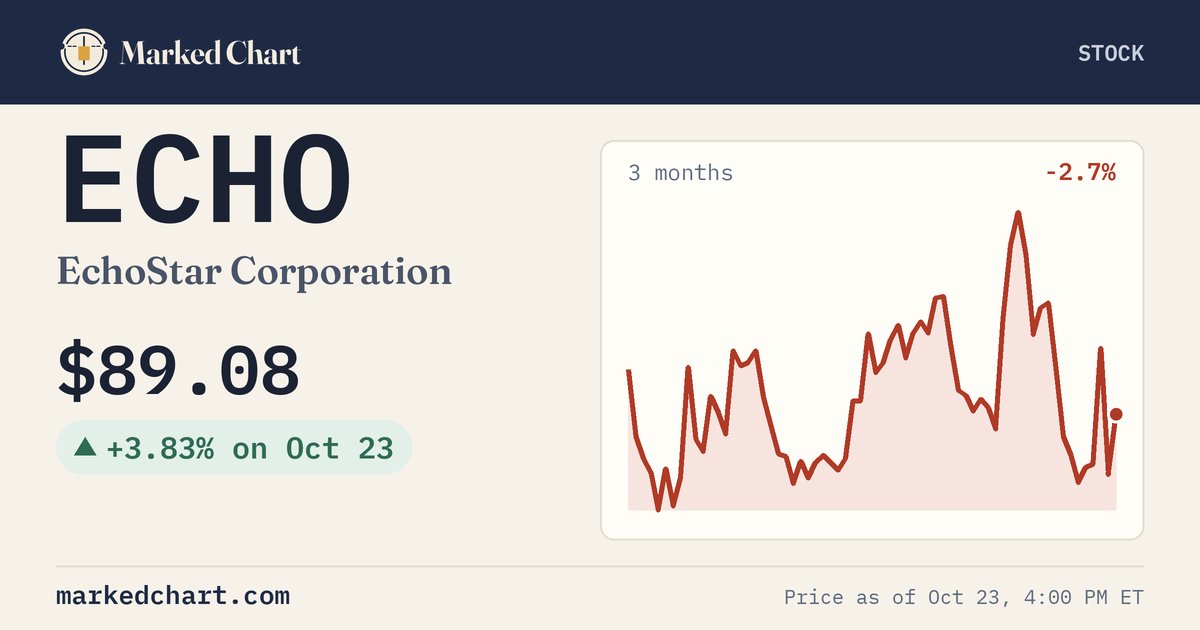 ECHO price and 3-month chart