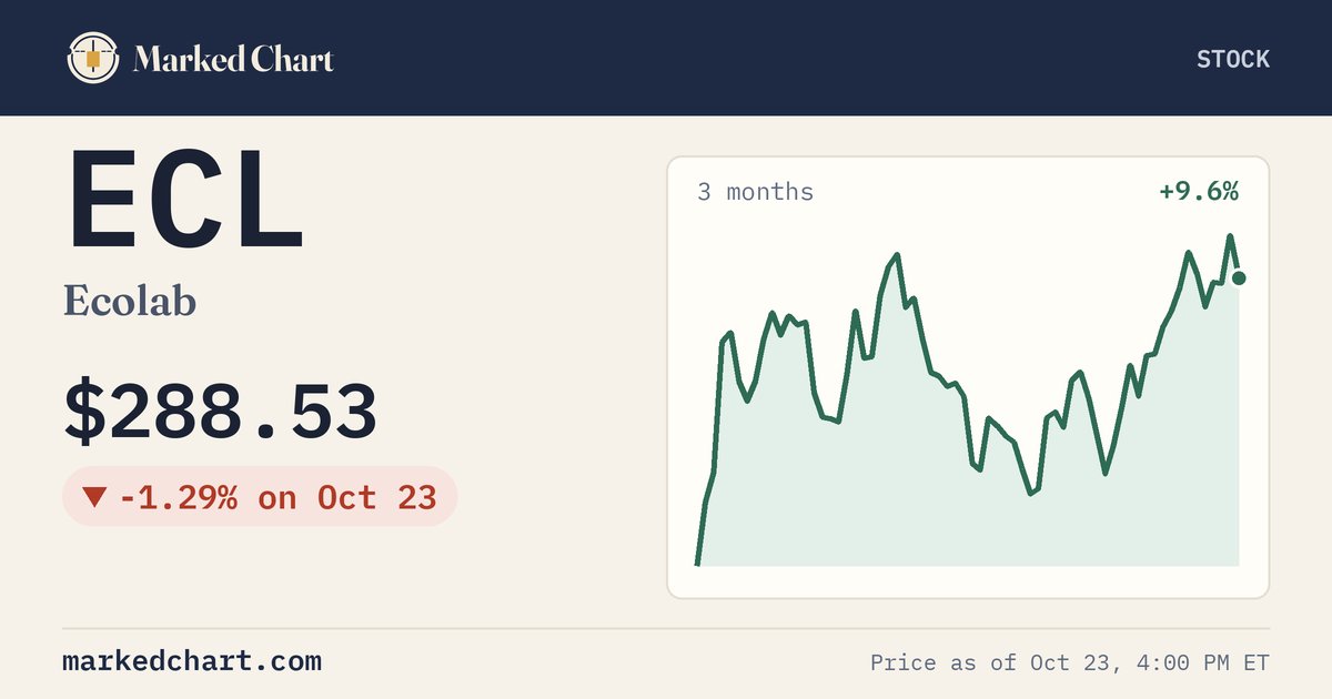 ECL price and 3-month chart