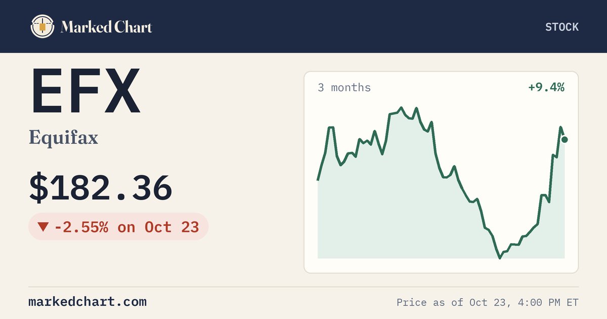 EFX price and 3-month chart