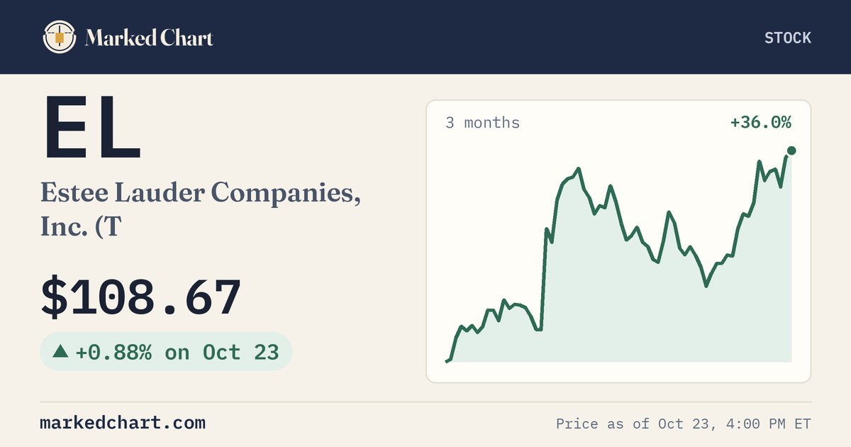 EL price and 3-month chart
