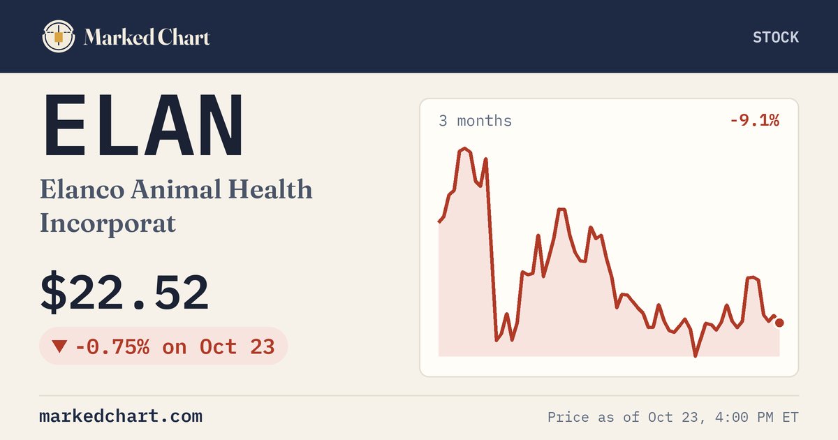 ELAN price and 3-month chart