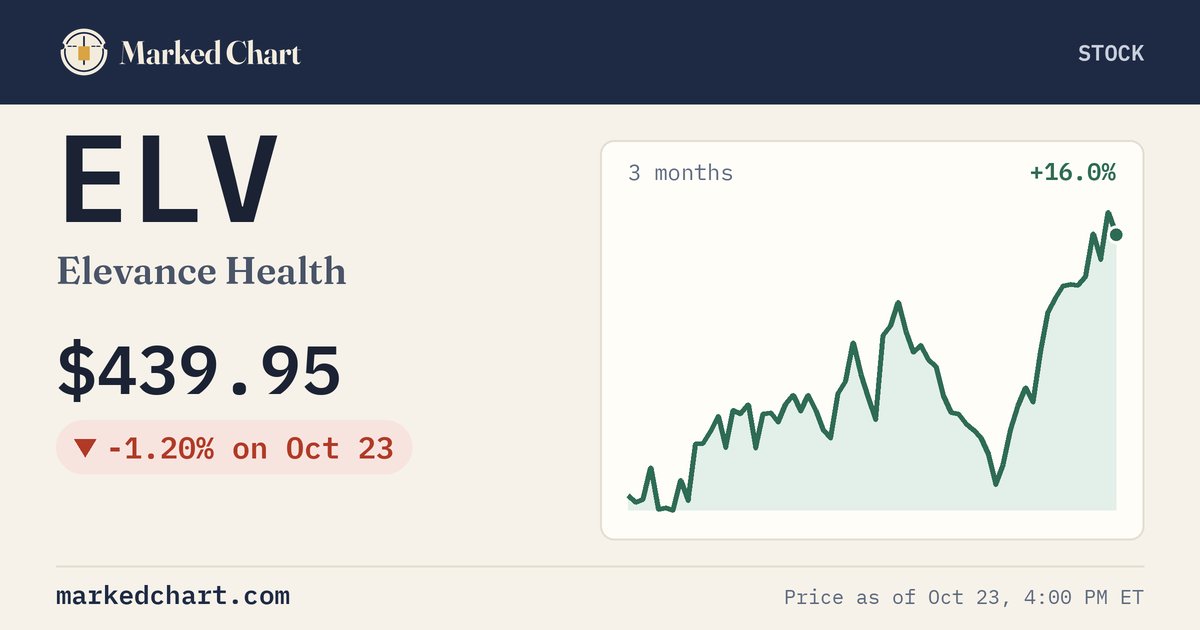 ELV price and 3-month chart