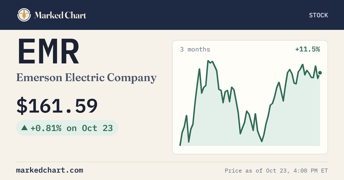 EMR price and 3-month chart