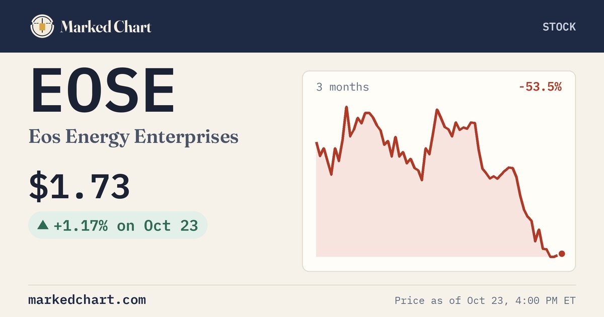 EOSE price and 3-month chart