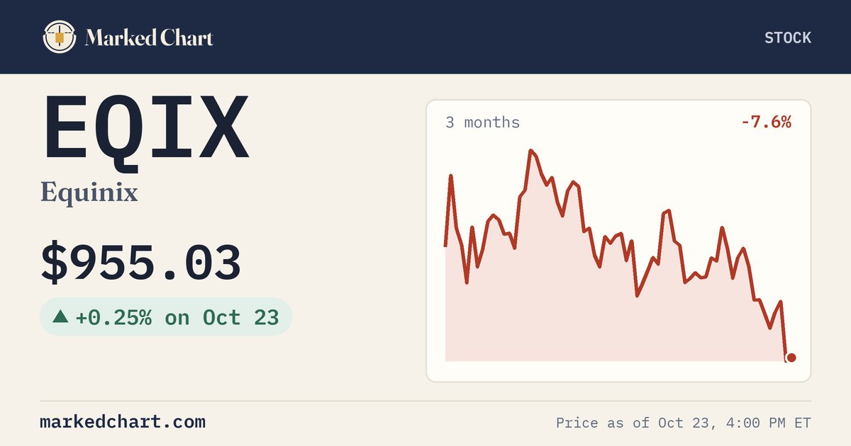 EQIX price and 3-month chart