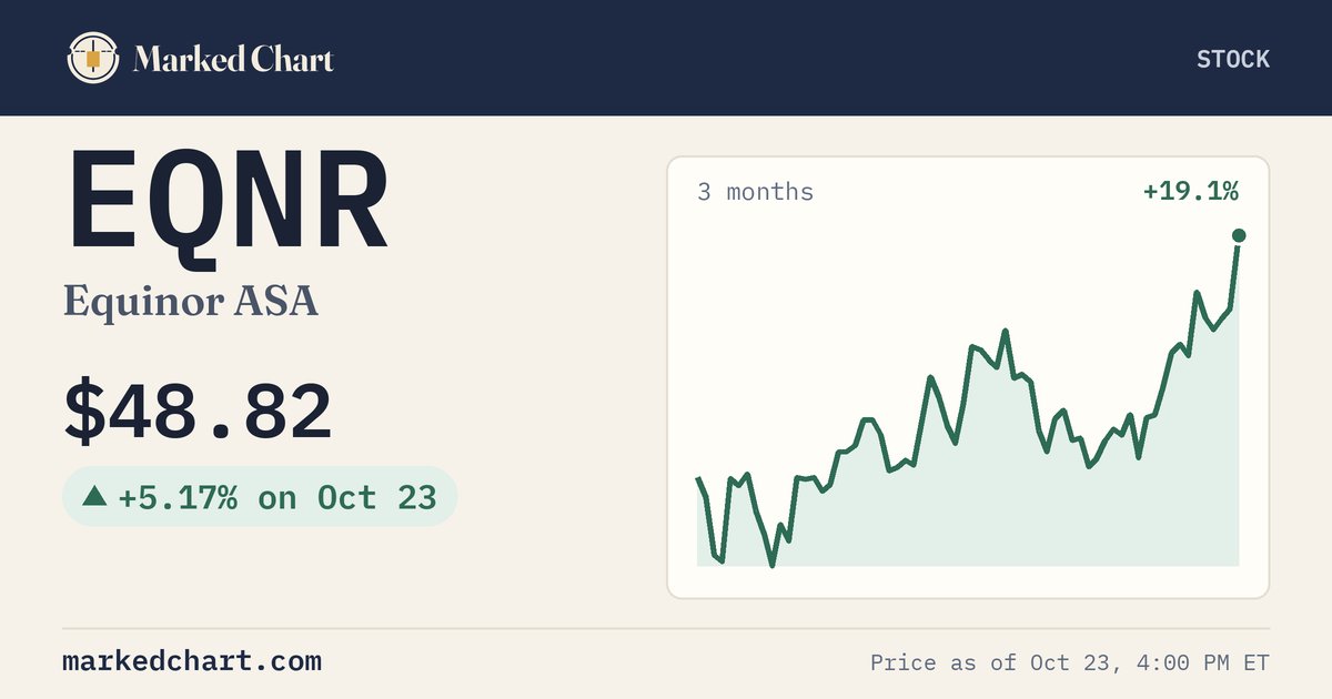 EQNR price and 3-month chart