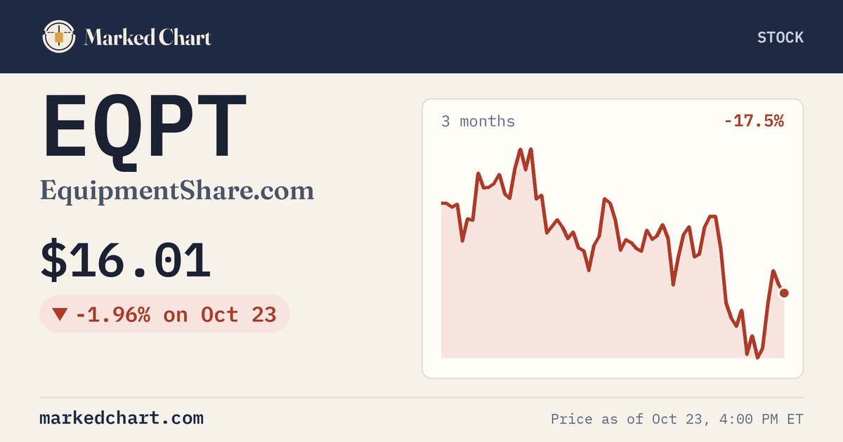 EQPT price and 3-month chart