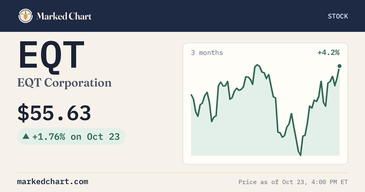 EQT price and 3-month chart