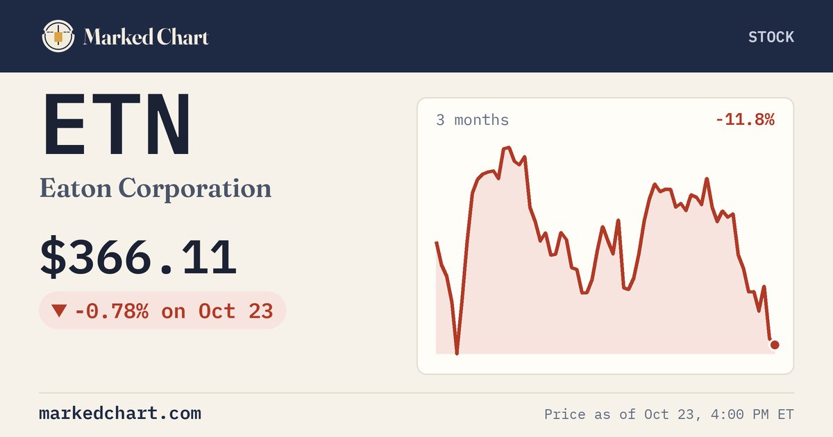ETN price and 3-month chart