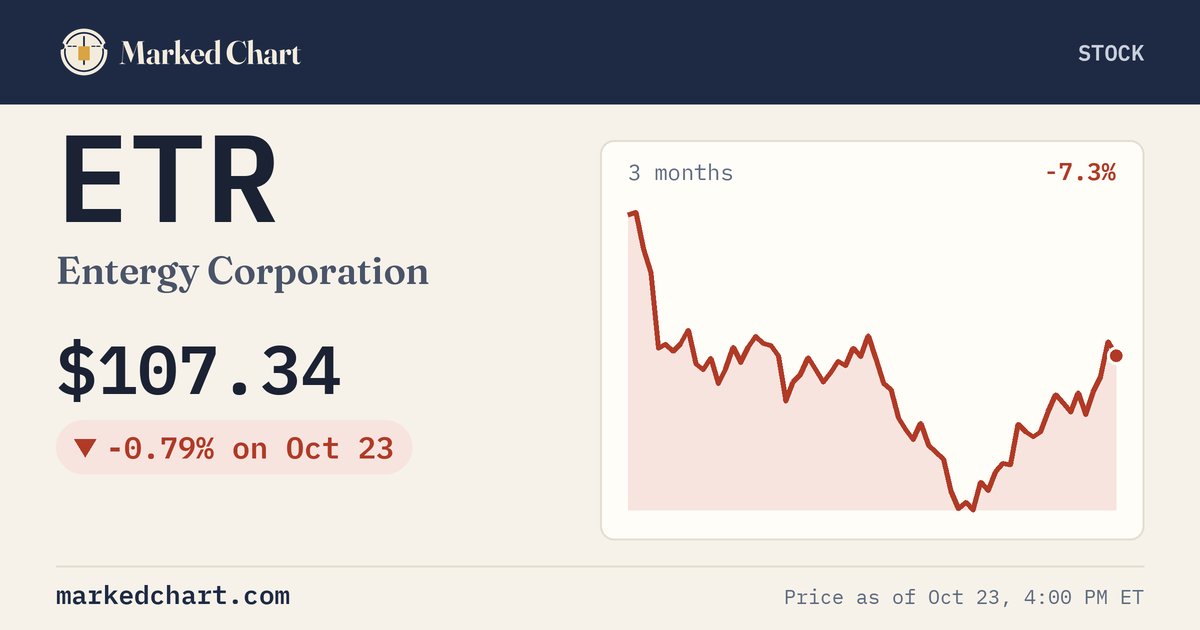ETR price and 3-month chart