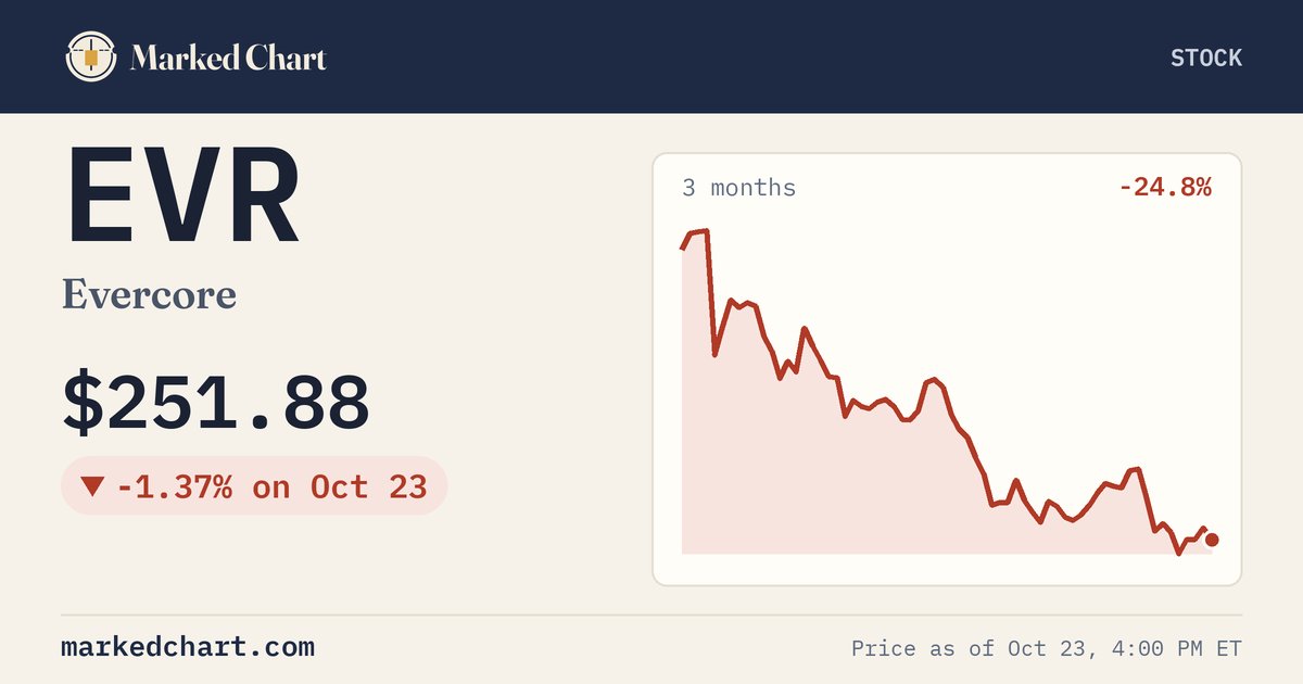 EVR price and 3-month chart