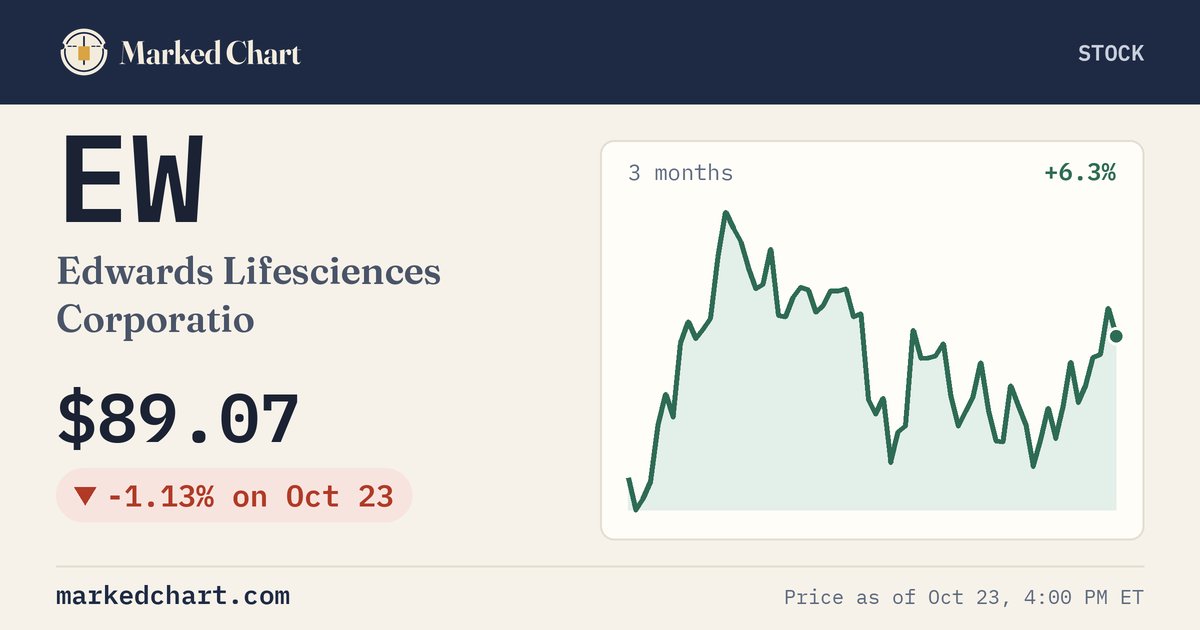 EW price and 3-month chart