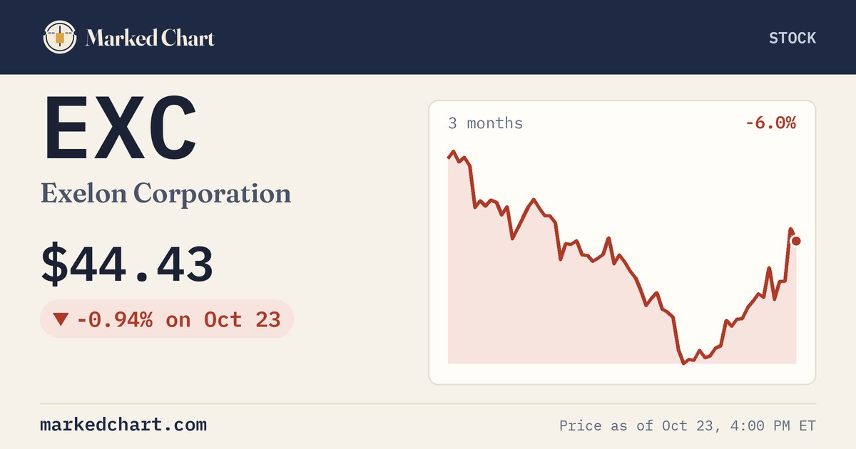 EXC price and 3-month chart