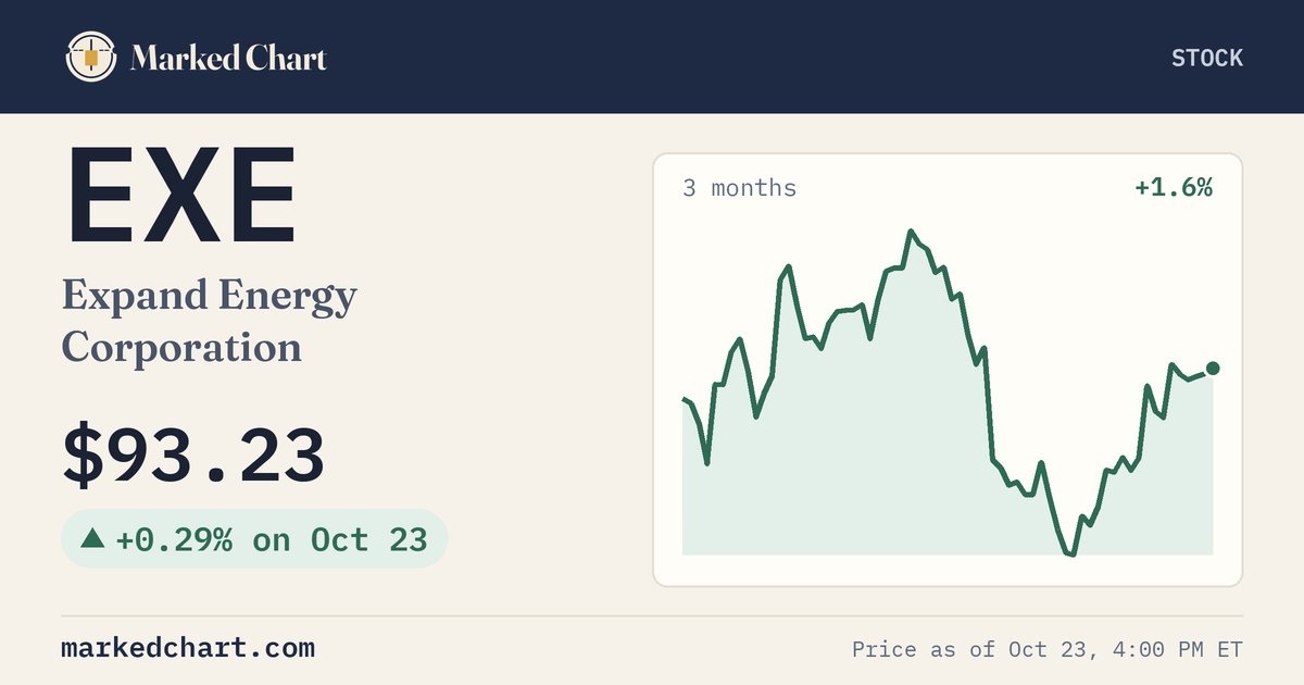 EXE price and 3-month chart