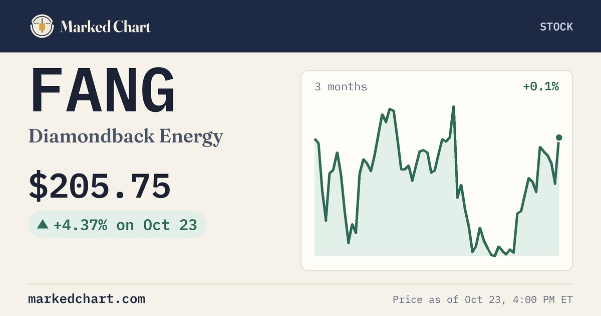 FANG price and 3-month chart