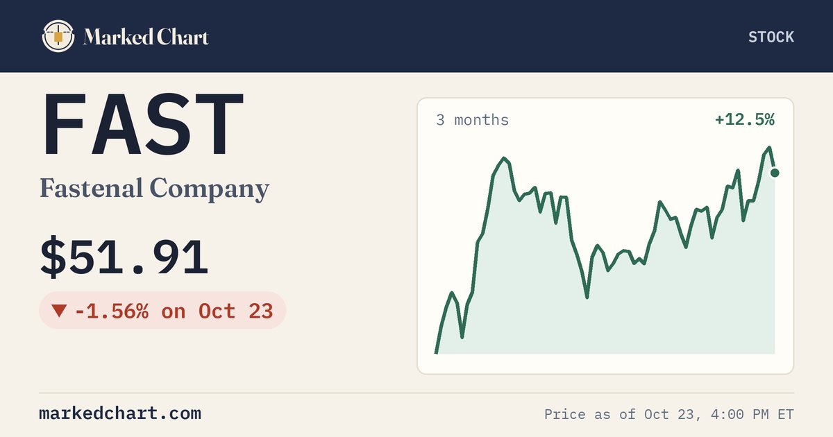 FAST price and 3-month chart