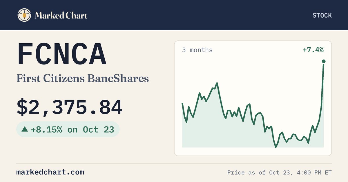 FCNCA price and 3-month chart