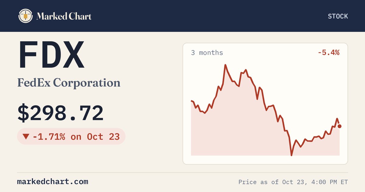 FDX price and 3-month chart