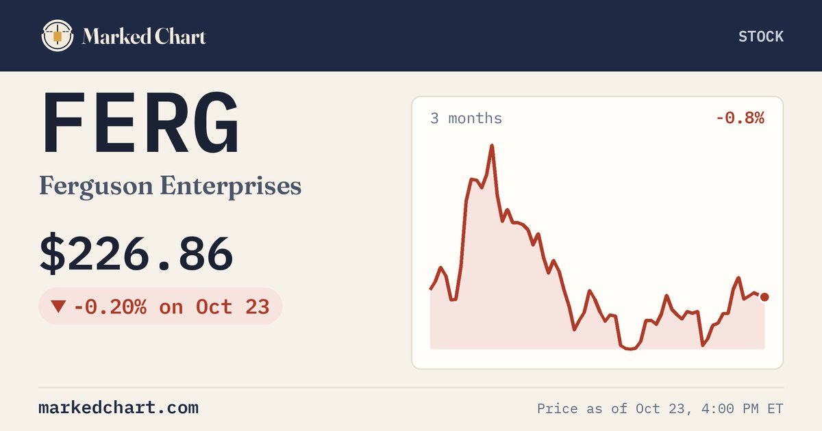 FERG price and 3-month chart
