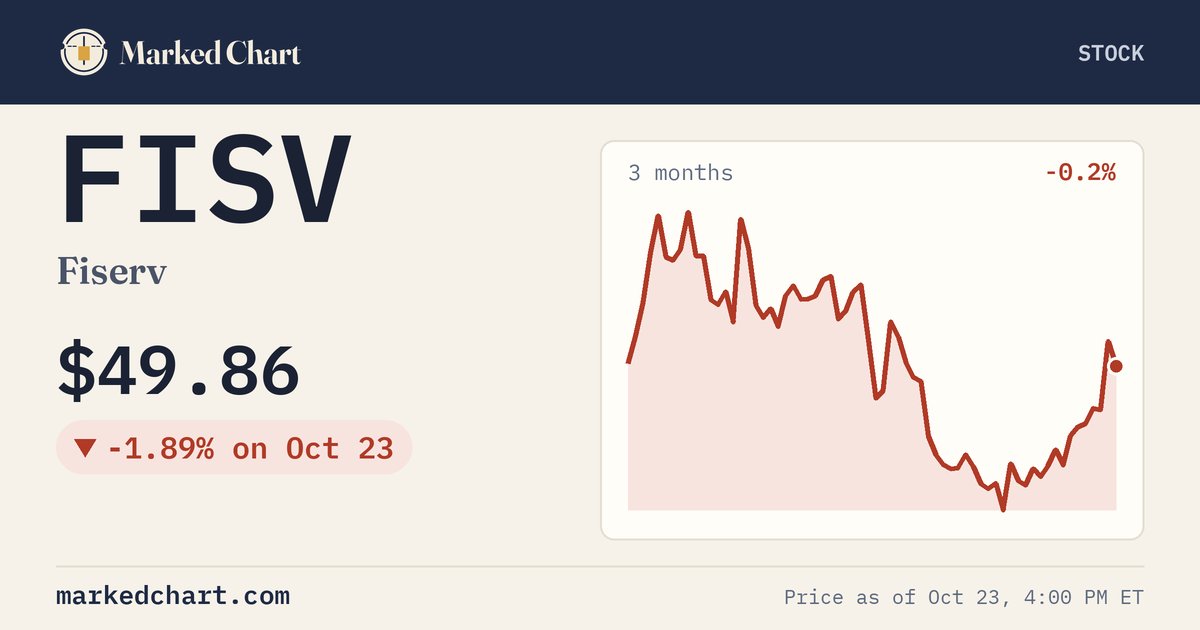 FISV price and 3-month chart