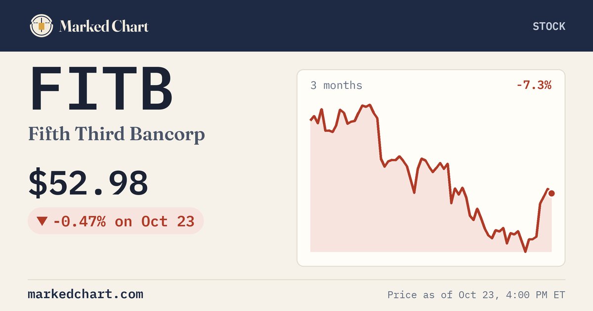 FITB price and 3-month chart
