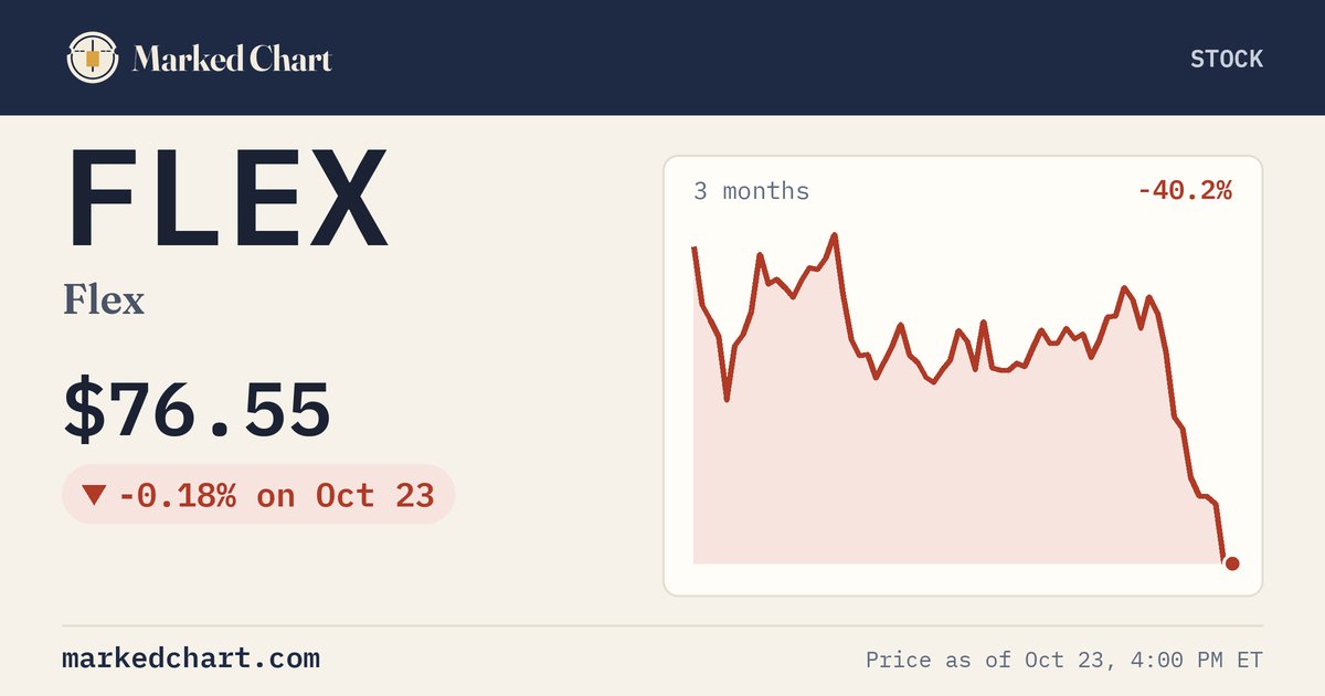 FLEX price and 3-month chart