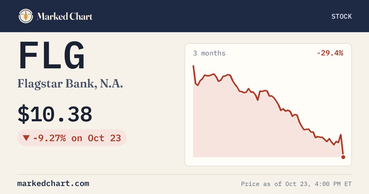 FLG price and 3-month chart
