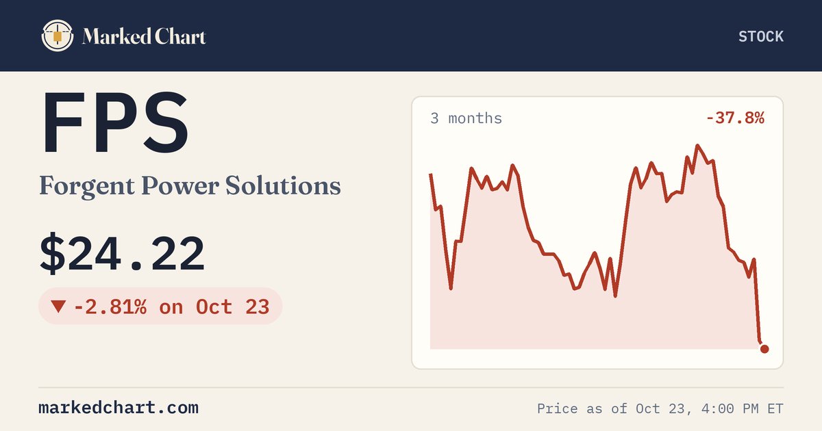 FPS price and 3-month chart