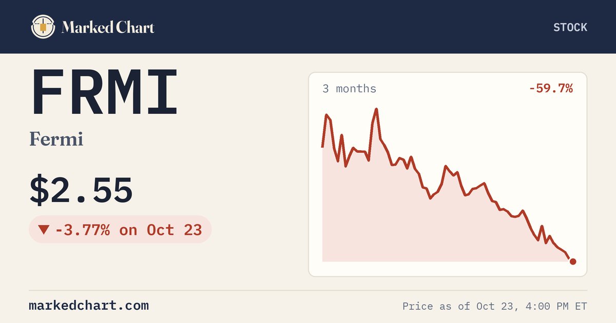 FRMI price and 3-month chart