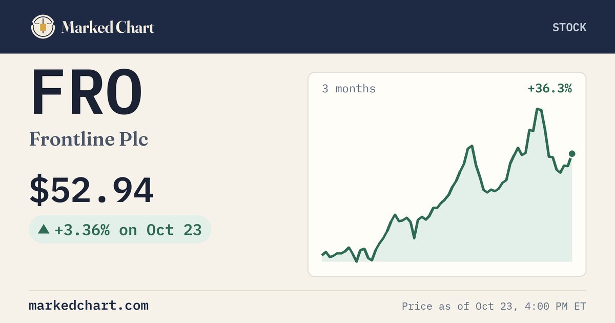 FRO price and 3-month chart