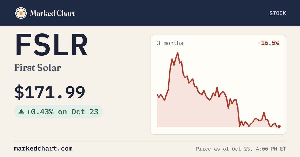 FSLR price and 3-month chart