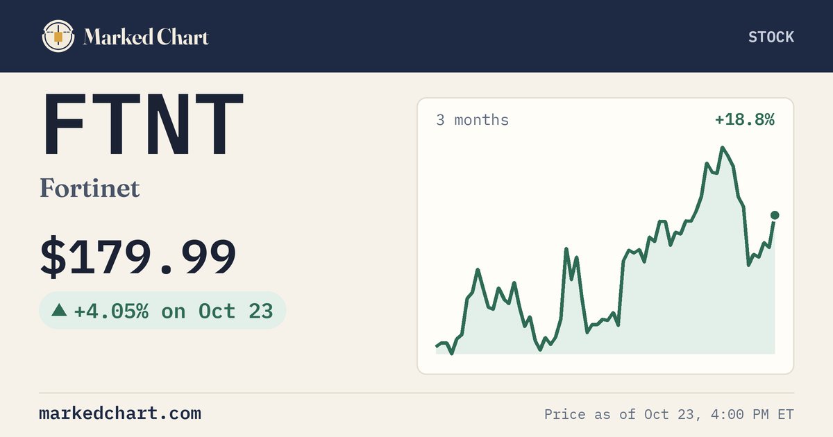 FTNT price and 3-month chart