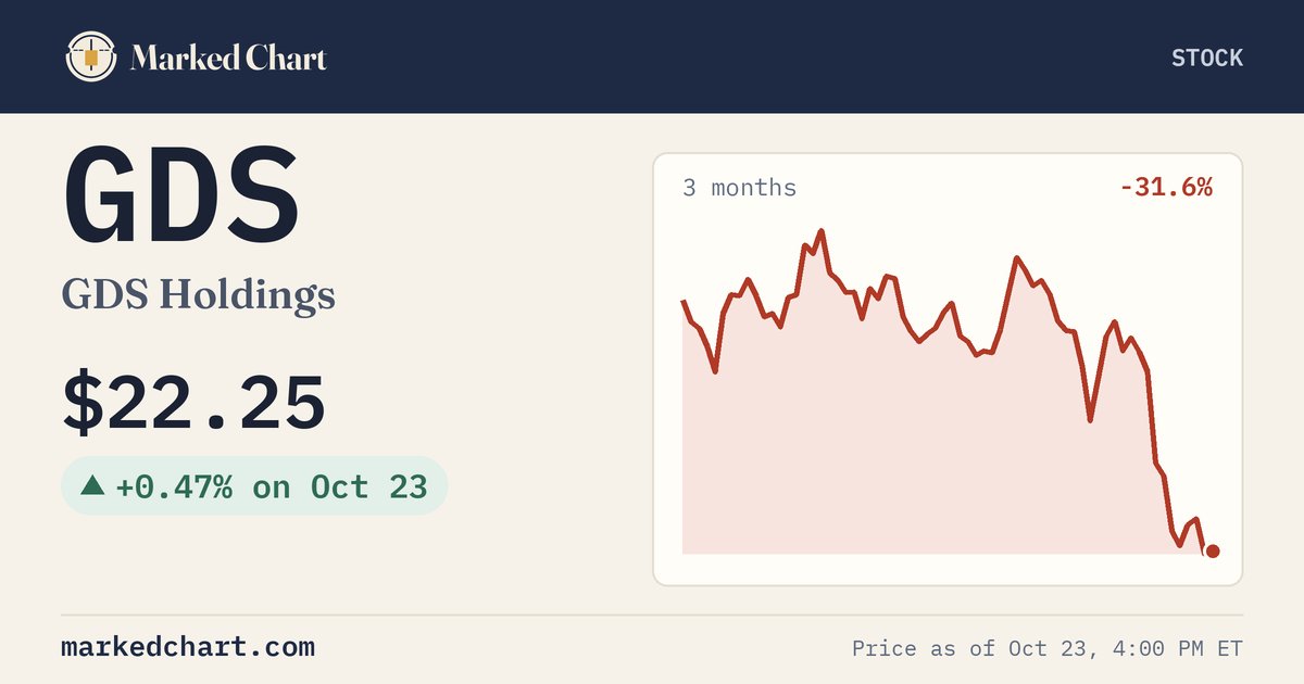 GDS price and 3-month chart