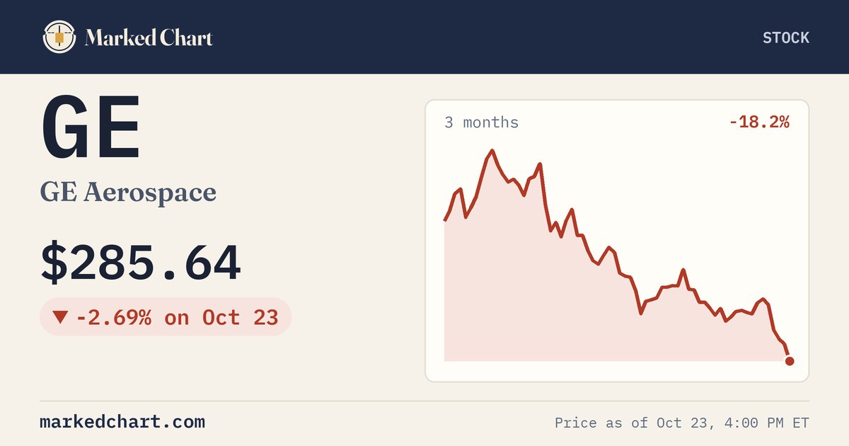 GE price and 3-month chart