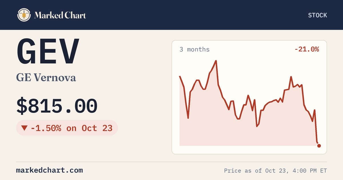 GEV price and 3-month chart