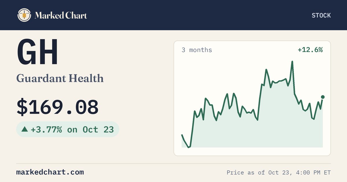GH price and 3-month chart