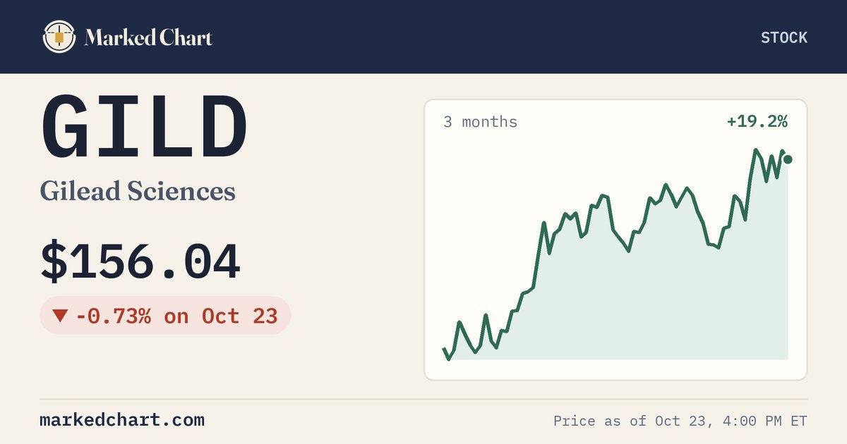 GILD price and 3-month chart