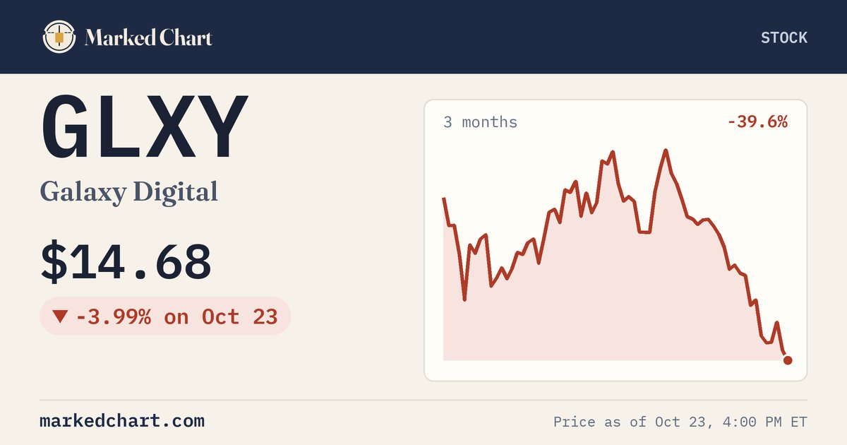 GLXY price and 3-month chart