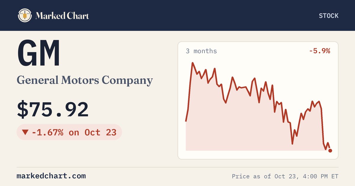 GM price and 3-month chart